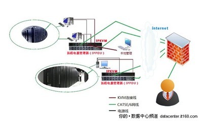 6大优势 海康远程KVM助力数字化校园建设