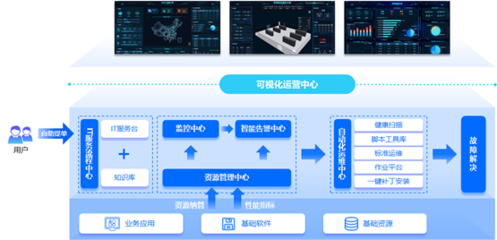 嘉为蓝鲸WeOps赋能周大福 推动IT运维数字化转型，助力数字监控系统开发