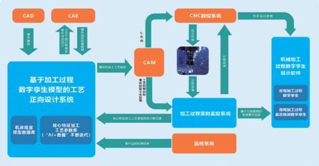 创新技术如何重塑智能制造生态链 聚焦数字监控系统开发