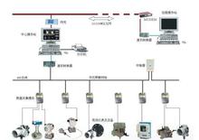 数字监控系统设备图片与开发技术综述