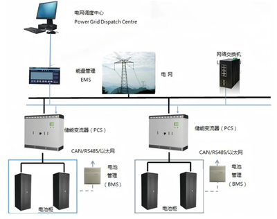 华飞科技 以数字监控系统开发为引擎，助力储能产业迈向智慧化新纪元