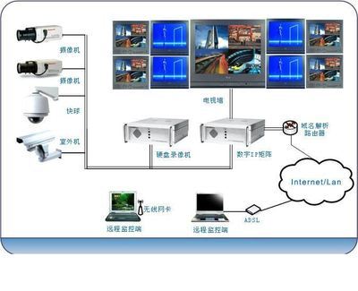 梦想数字科技 引领智能监控，守护数字未来