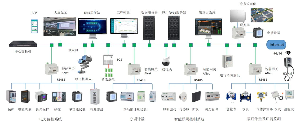 《上海市工业通信业节能减排和合同能源管理专项扶持办法》解读 企业能源管理数字化与监控系统开发新机遇