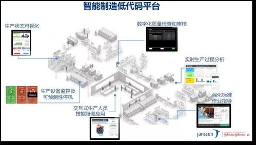 两化夯实基础 数智引领未来——西安杨森数字化工厂探索与数字监控系统开发之路