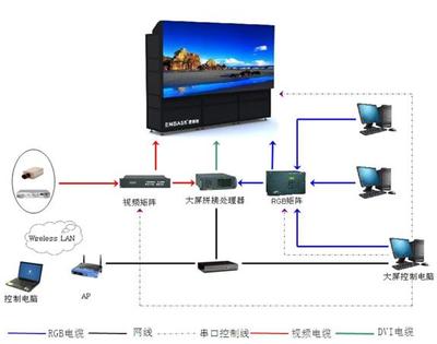 ENBASS大屏显示地铁应用解决方案 赋能数字化监控系统的智能化升级