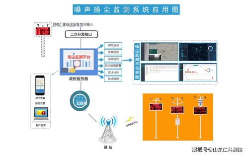十四五开启智慧监管新篇章 扬尘环境监测系统的发展方向