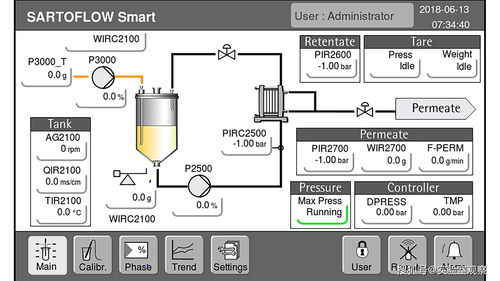 Sartoflow Smart 系统在工艺开发中的集成化数字监控 构建高效透明的切向流处理生态
