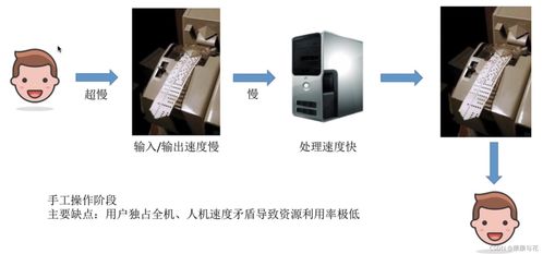 操作系统的发展与分类及其在数字监控系统开发中的应用