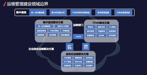 拯救运维人 智能运维如何实现1 1 2
