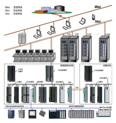 四川德胜钢铁集团东汽50MW机组T600 DEH项目数字监控系统开发
