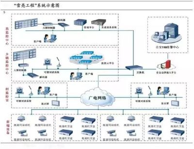 阿里联手数字冰雹，“雪亮工程”点亮乌镇数字监控系统开发