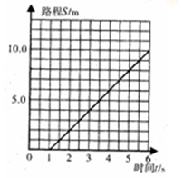 郑西高速铁路和谐号动车组运行分析及安全监控技术